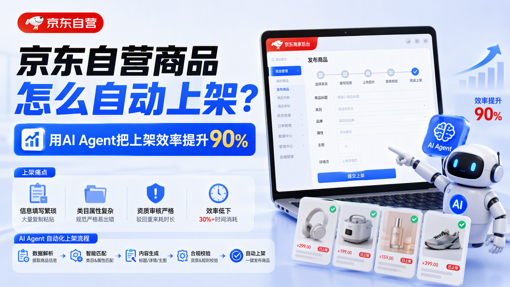 京东自营商品怎么自动上架?用AI Agent把上架效率提升90%