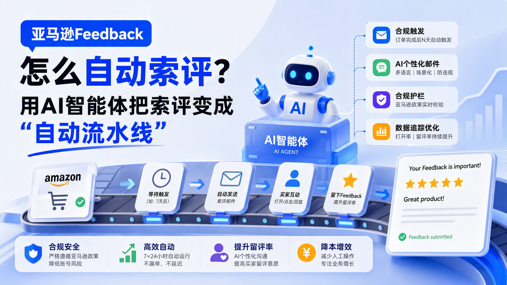 亚马逊Feedback怎么自动索评？用AI智能体把索评变成“自动流水线”