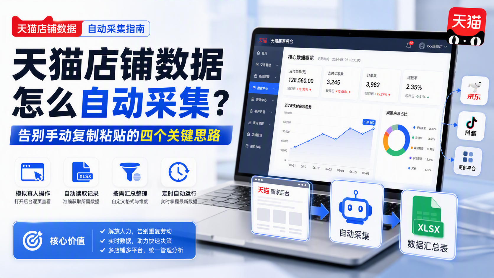 天猫店铺数据怎么自动采集？告别手动复制粘贴的四个关键思路