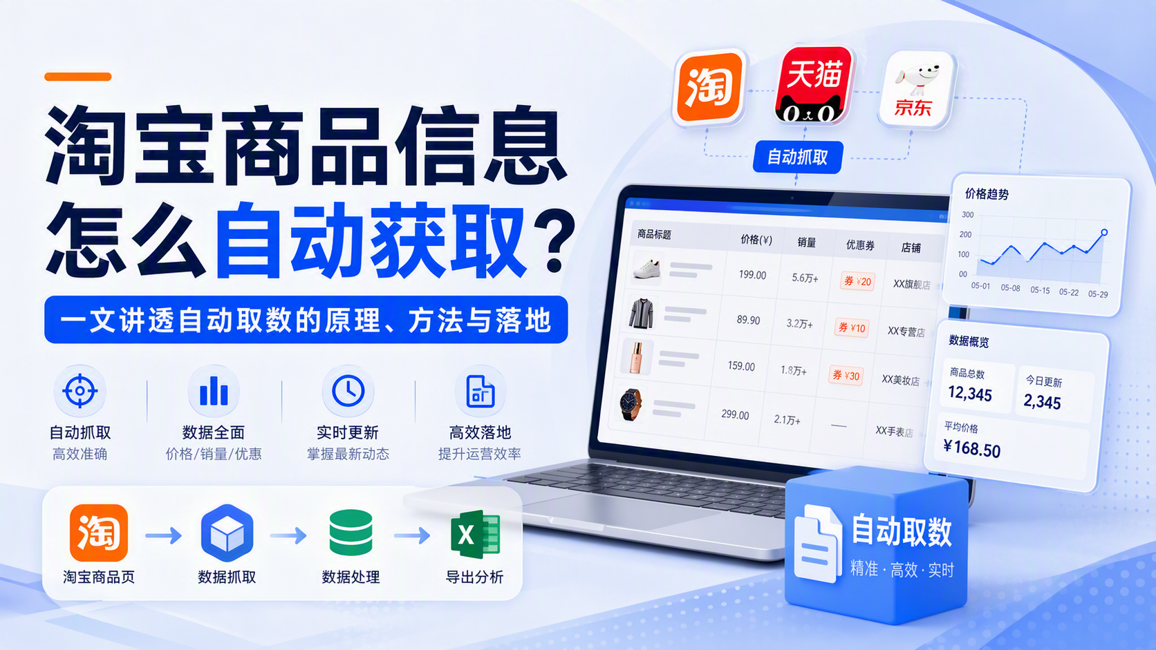 淘宝商品信息怎么自动获取？一文讲透自动取数的原理、方法与落地