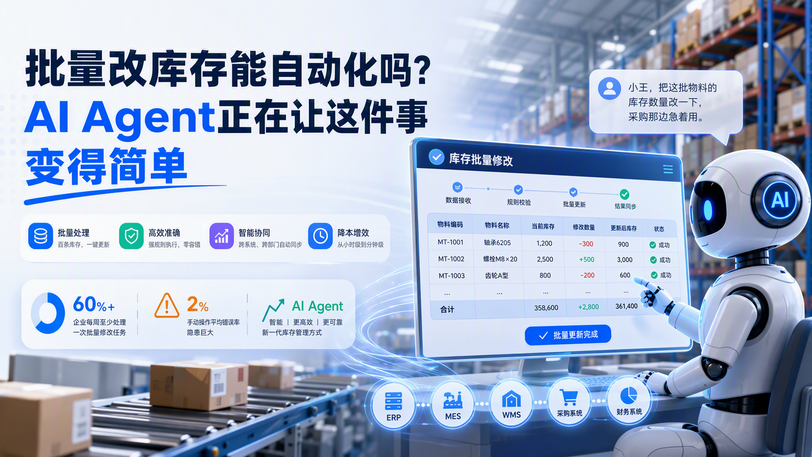 批量改库存能自动化吗？AI Agent正在让这件事变得简单_图1