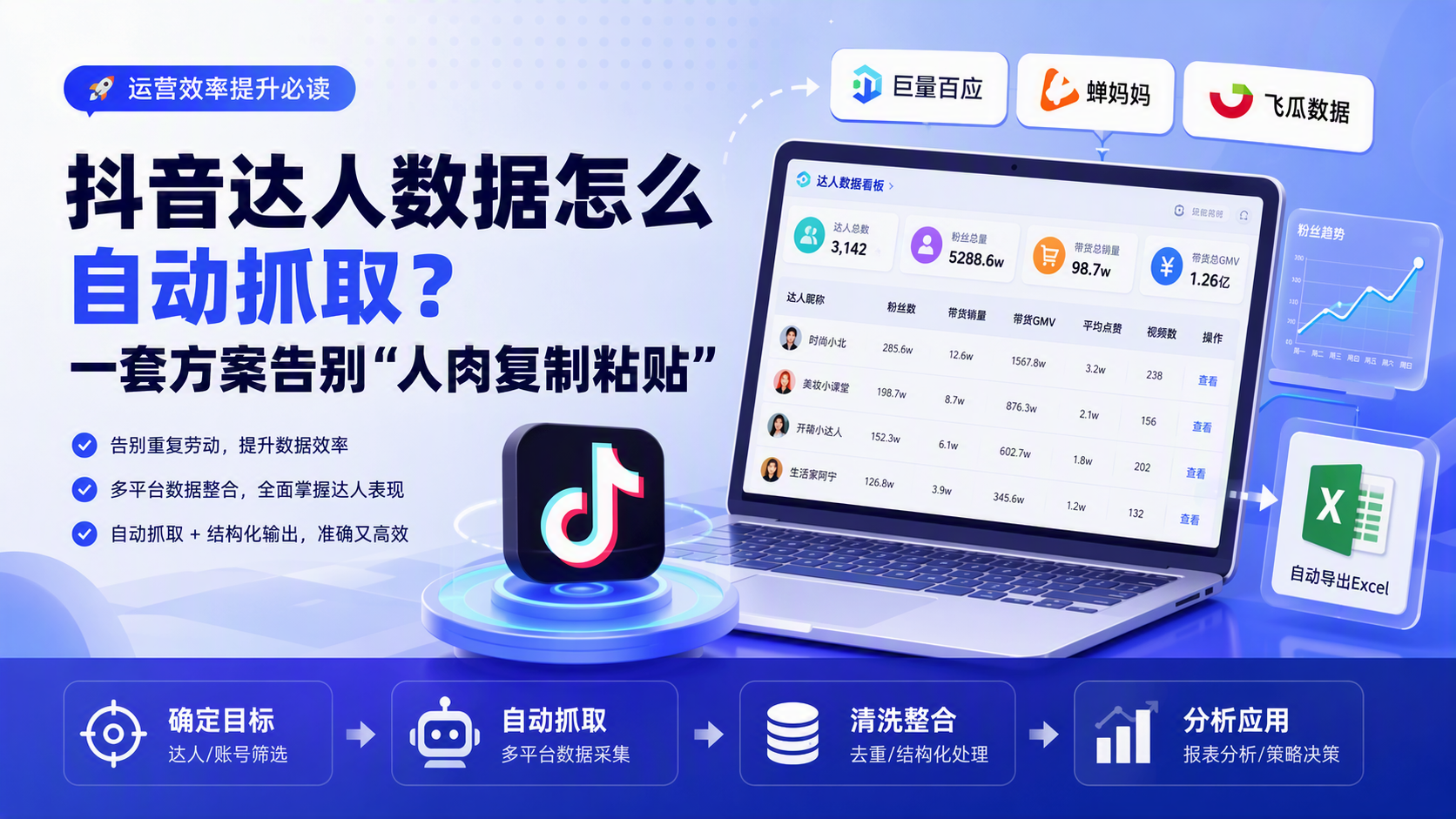 抖音达人数据怎么自动抓取?一套方案告别“人肉复制粘贴”