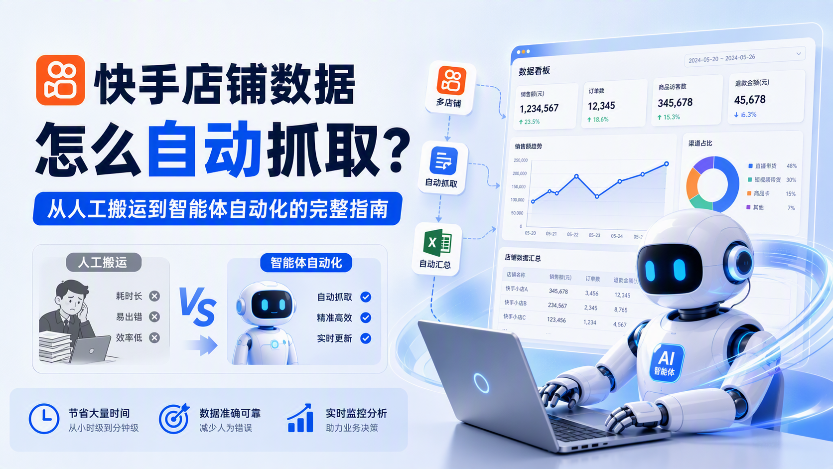 快手店铺数据怎么自动抓取？从人工搬运到智能体自动化的完整指南