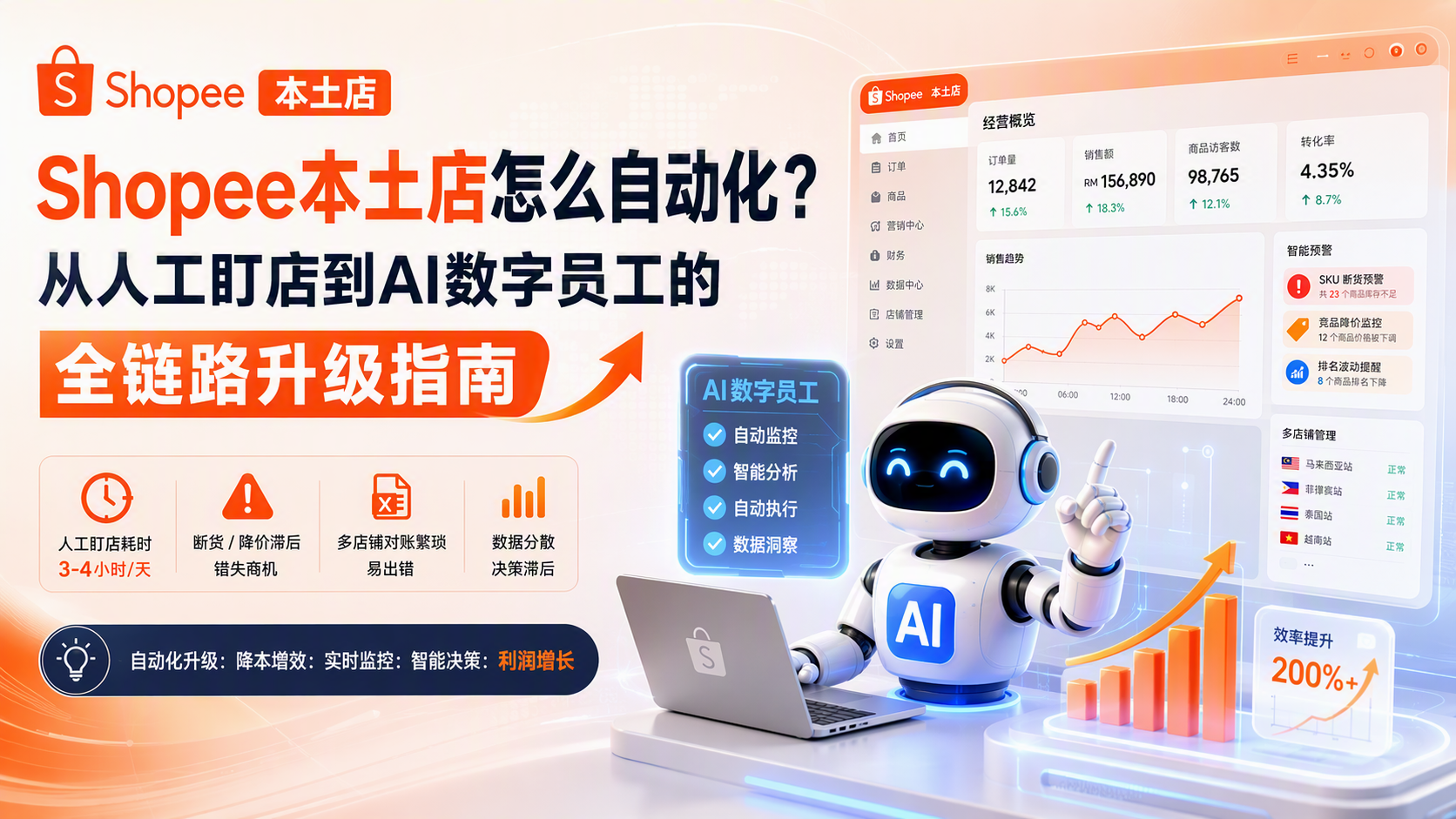 Shopee本土店怎么自动化？从人工盯店到AI数字员工的全链路升级指南