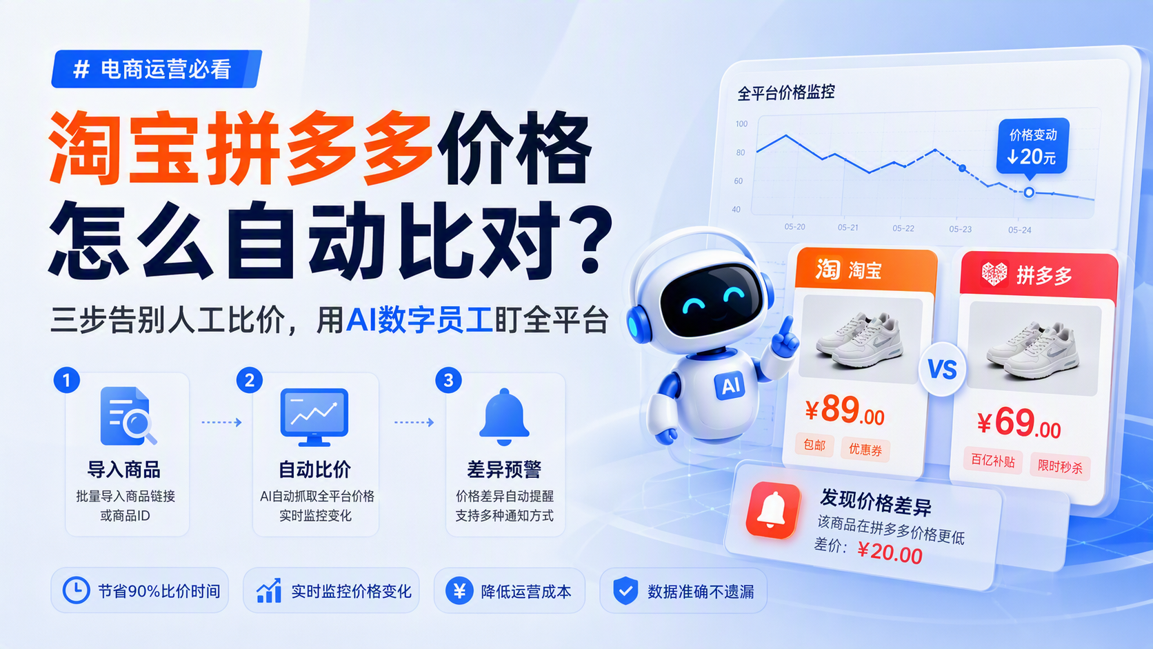 淘宝拼多多价格怎么自动比对?三步告别人工比价,用AI数字员工盯全平台