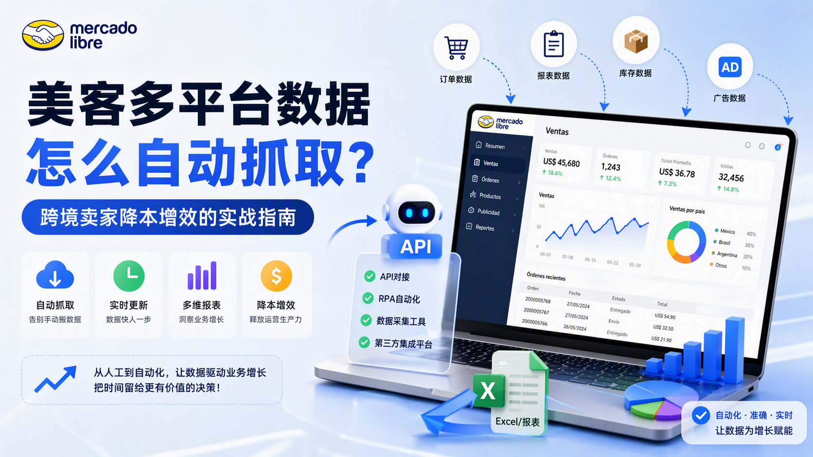 美客多平台数据怎么自动抓取?跨境卖家降本增效的实战指南