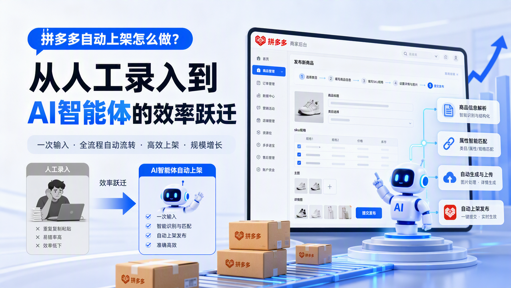 拼多多自动上架怎么做?从人工录入到AI智能体的效率跃迁