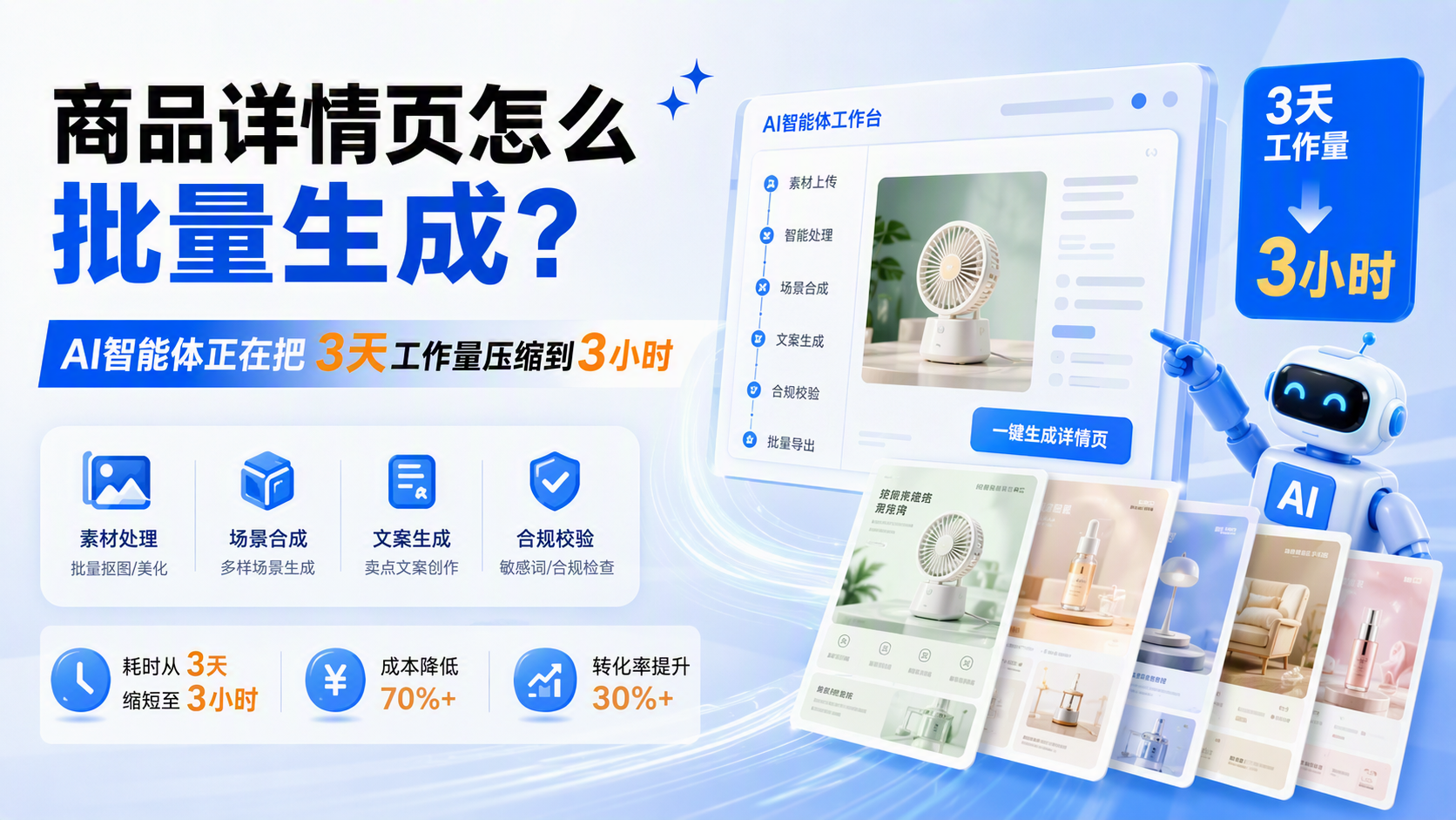 商品详情页怎么批量生成？AI智能体正在把3天工作量压缩到3小时