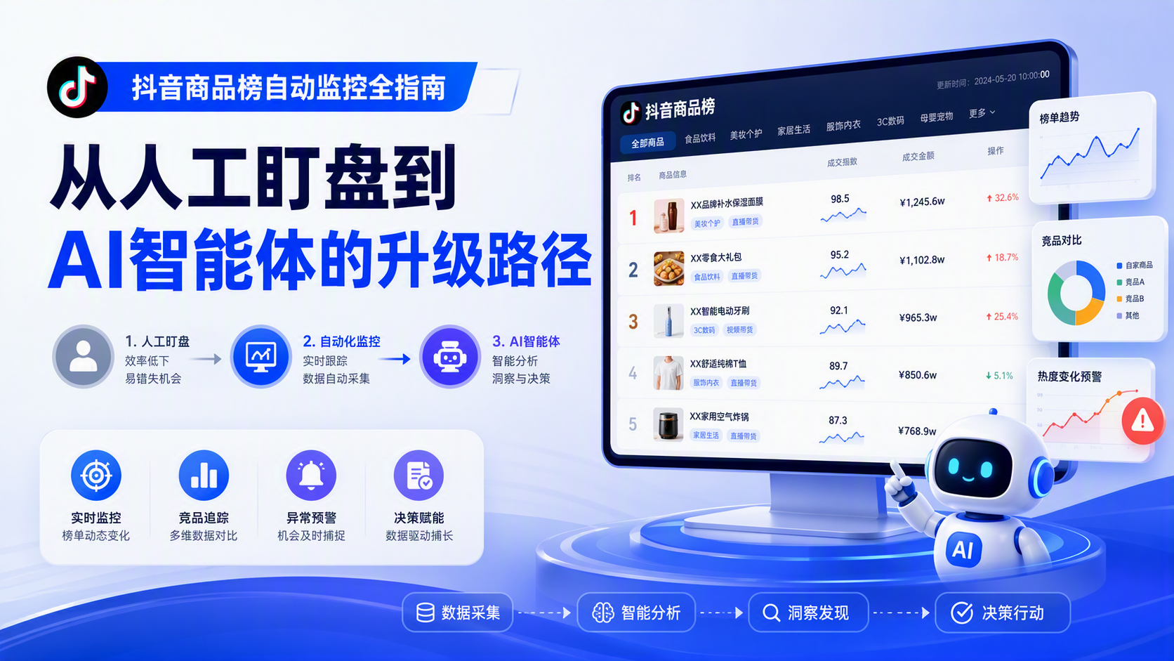 抖音商品榜自动监控全指南:从人工盯盘到AI智能体的升级路径