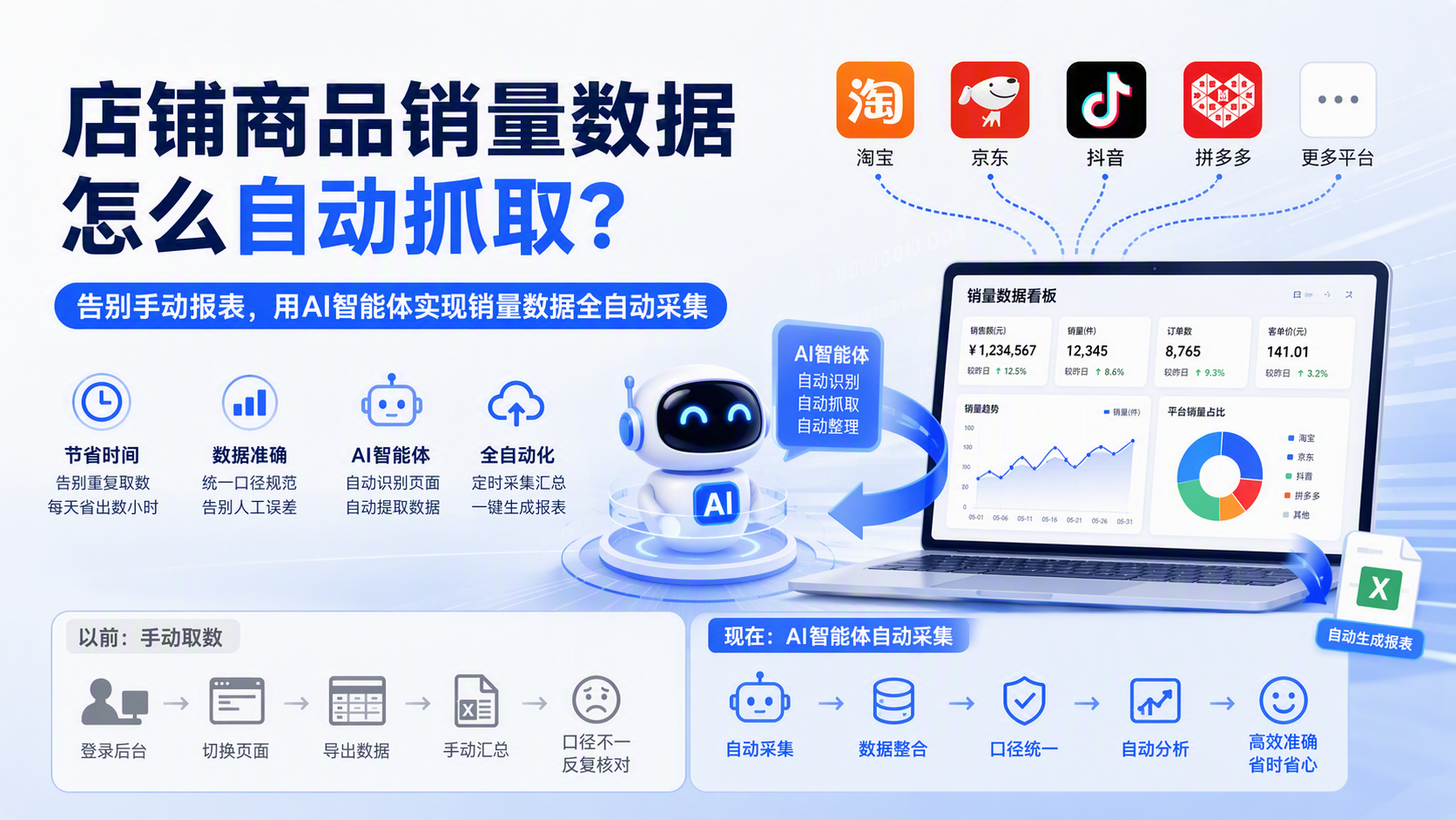 店铺商品销量数据怎么自动抓取?告别手动报表,用AI智能体实现销量数据全自动采集