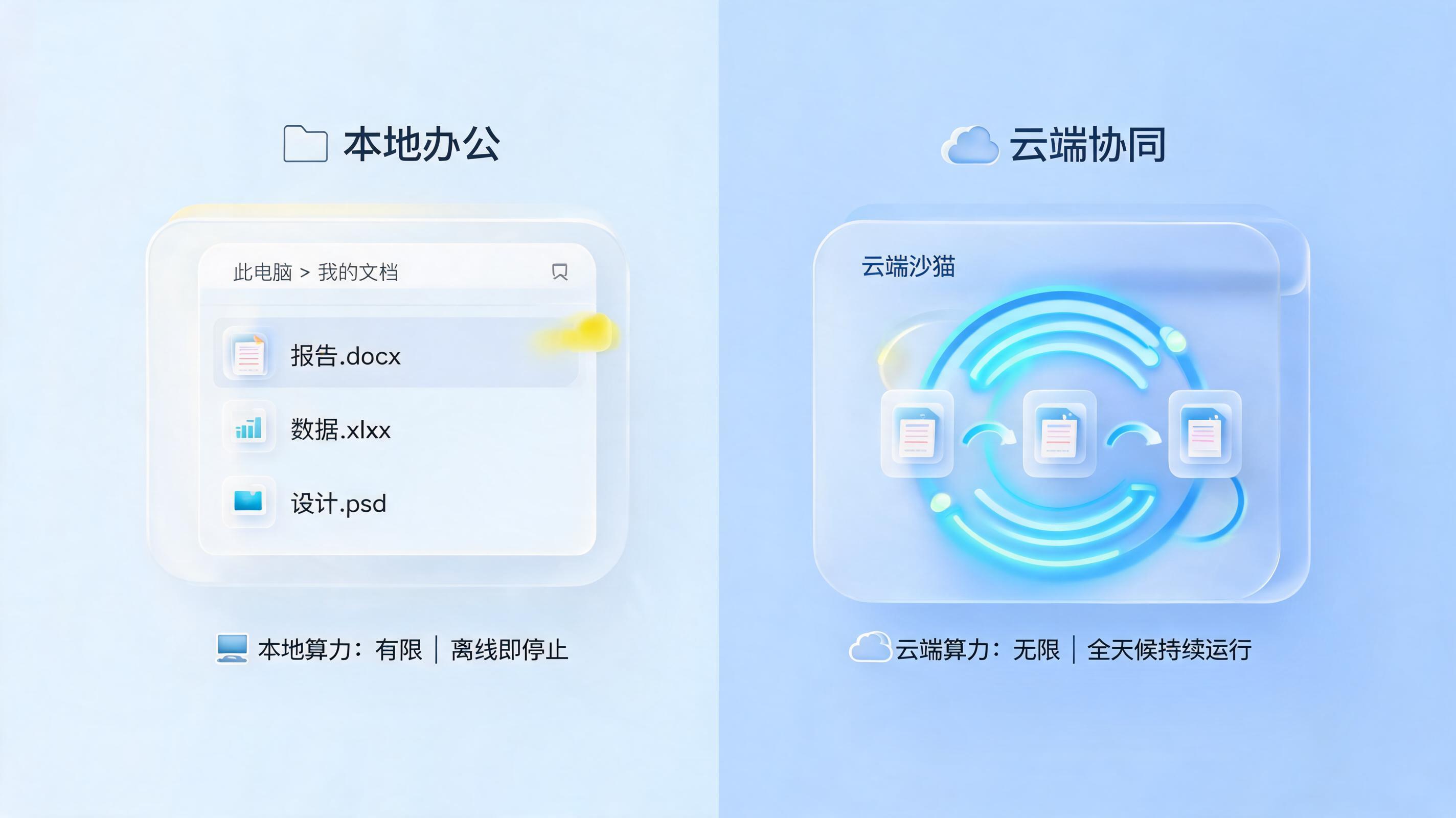 豆包工作任务本地电脑和云电脑的区别：两种执行模式如何选择？_图1