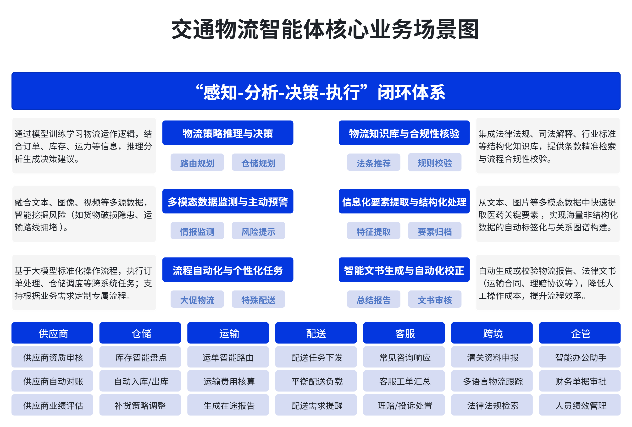 海陆空全覆盖：15个案例，看懂实在Agent智能体如何重构交通物流