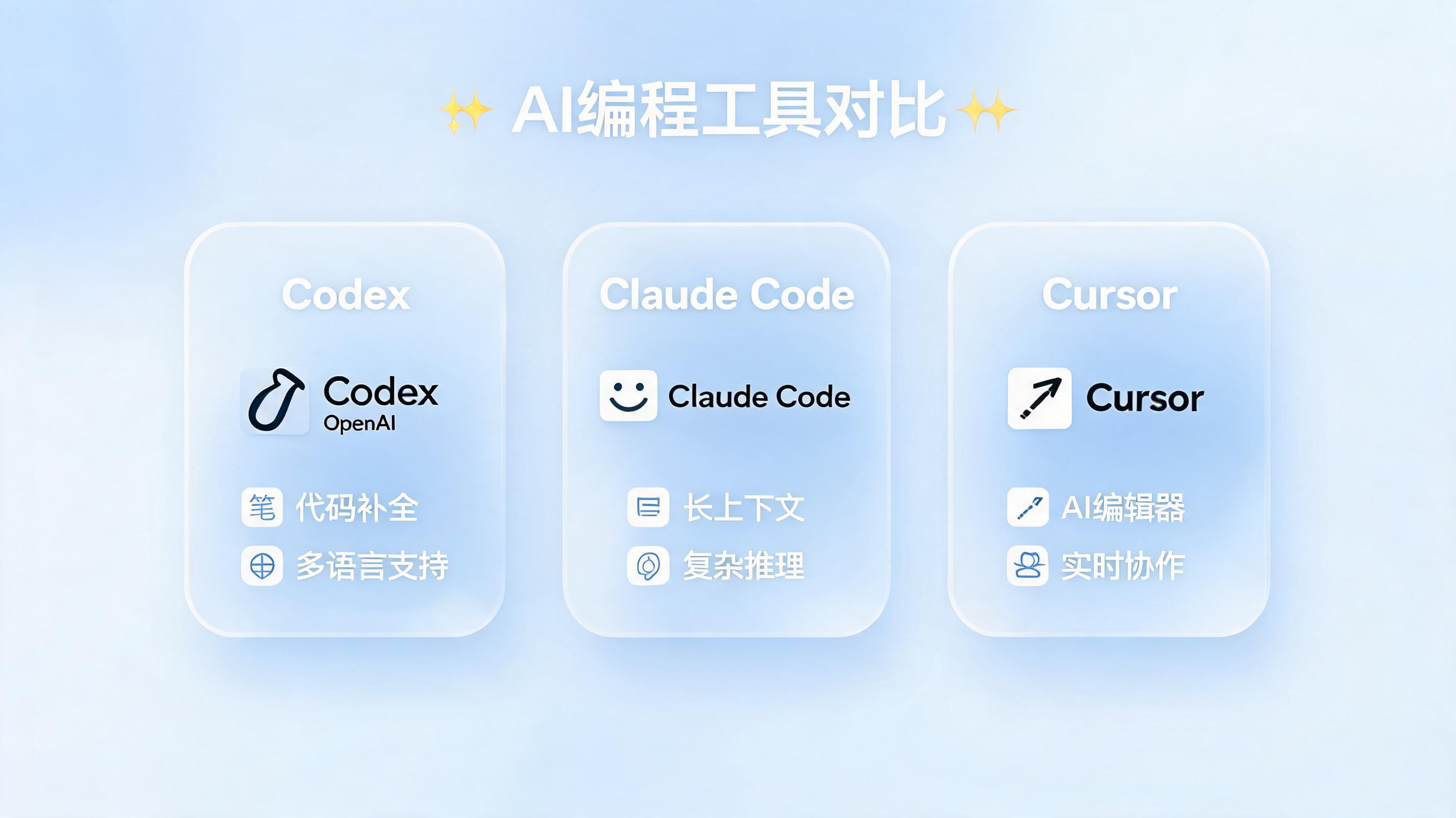 Codex 横向对比：与主流 AI 编程工具全面较量_图1