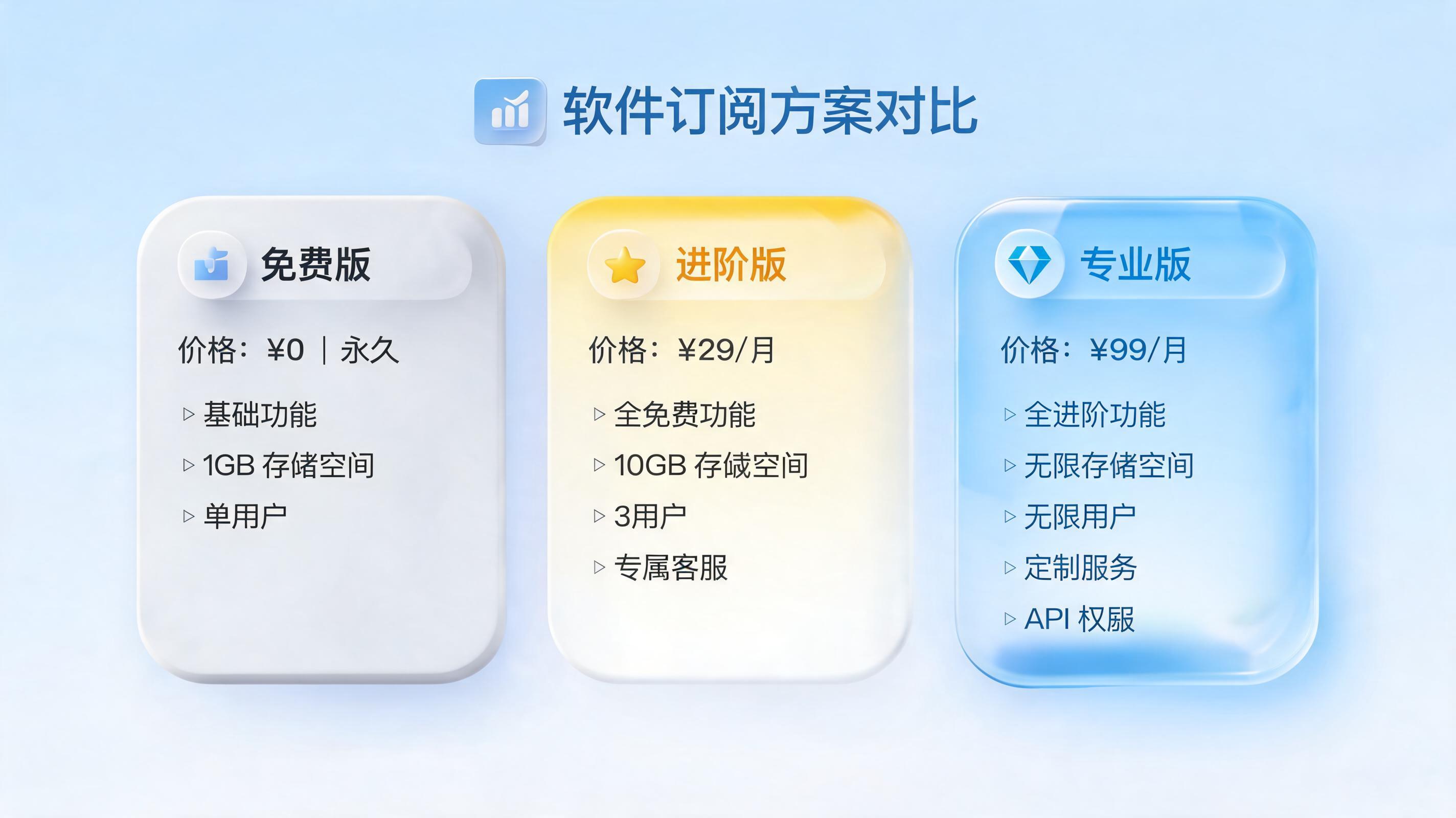Codex 价格详解:Plus/Pro/Team 套餐额度对比