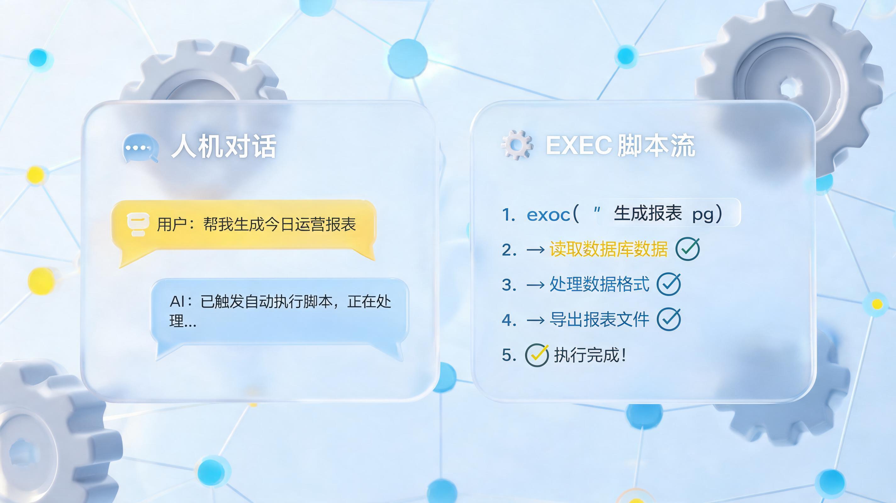 Codex exec 模式：交互与非交互运行详解