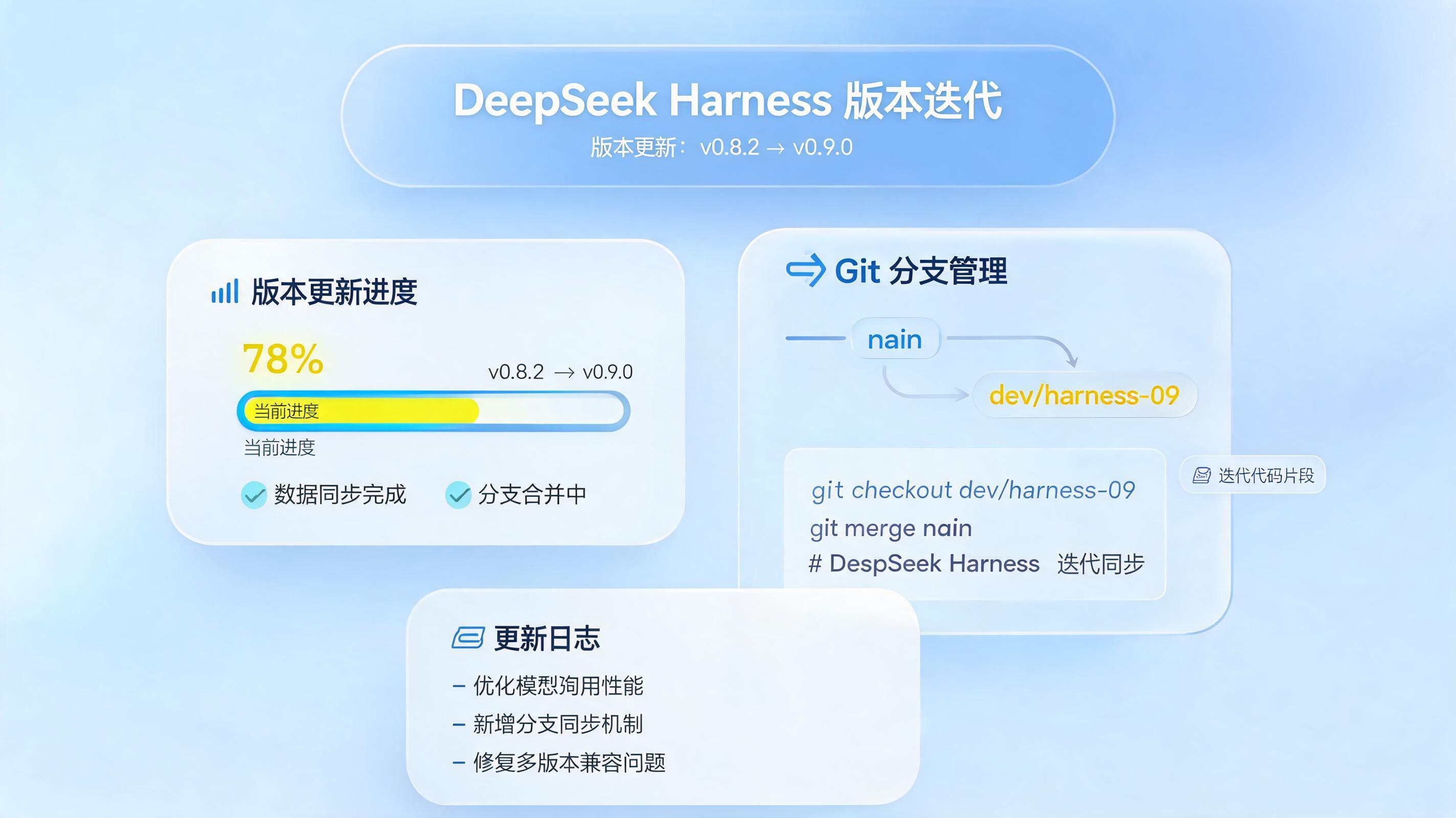 DeepSeek Harness 怎么更新？npx 与源码两种升级方式详解_图1
