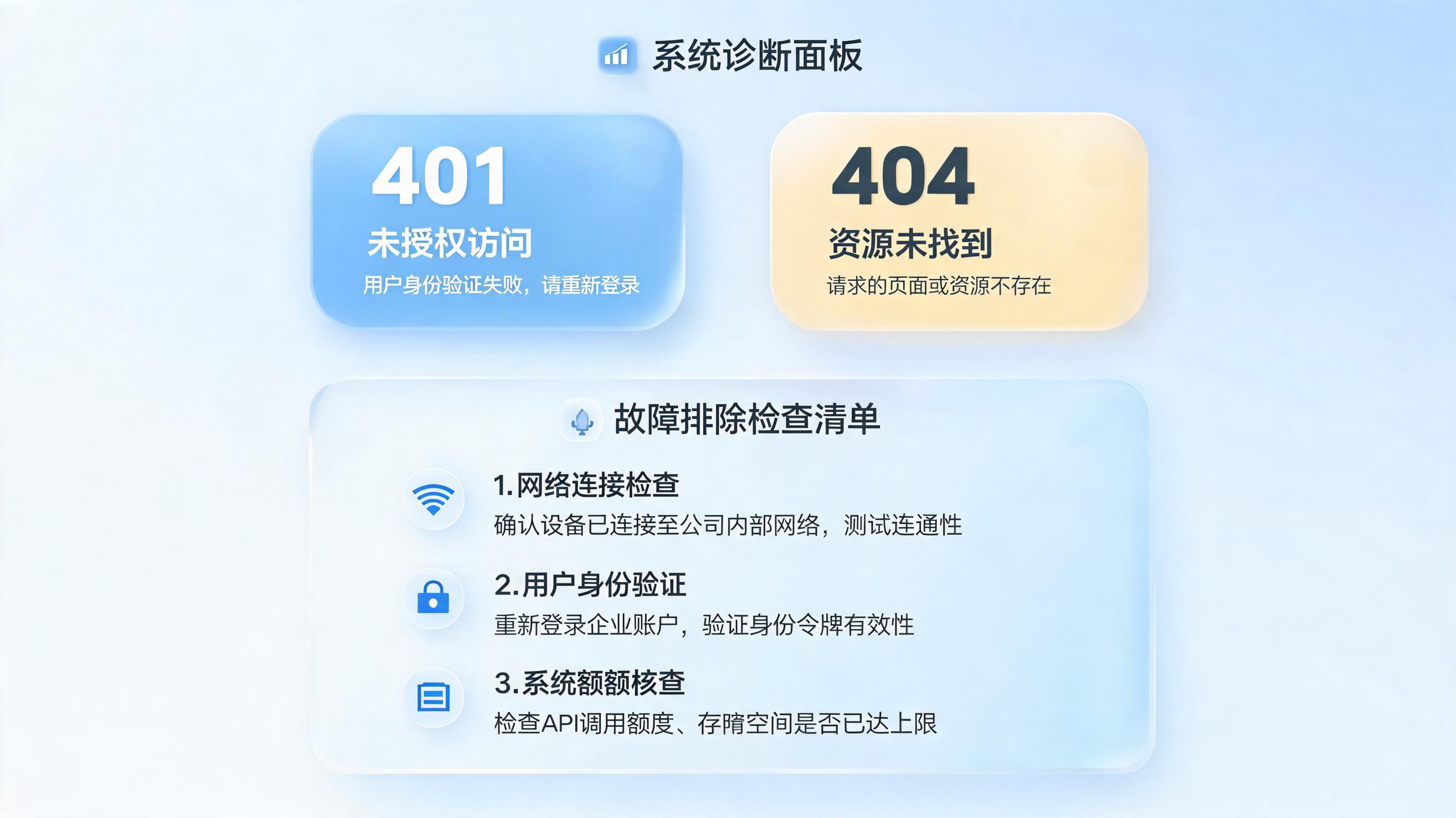 Codex 报错排查：401/404/断流等常见问题_图1