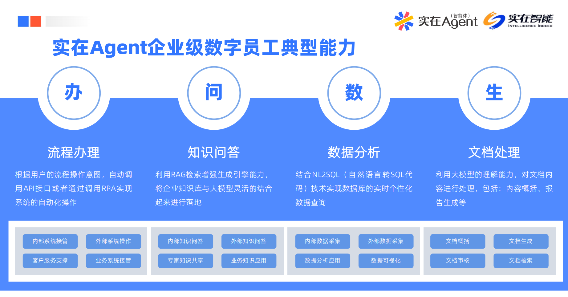 企业AI能否落地,先看三个基础