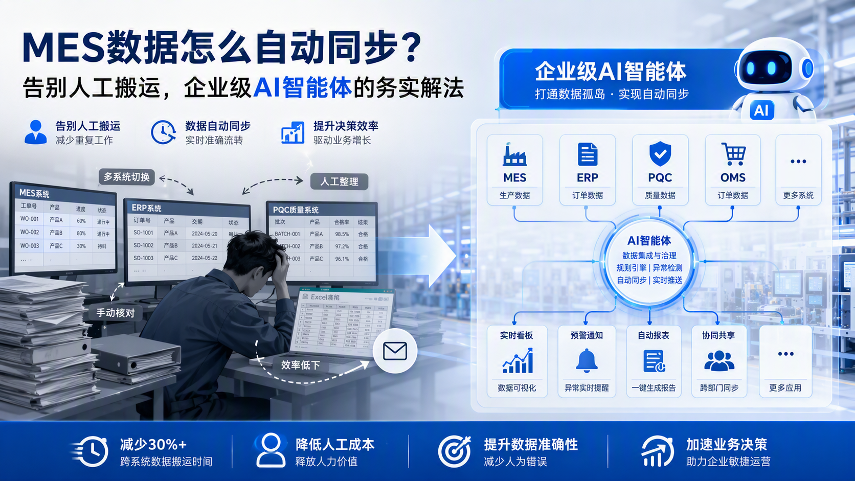 MES数据怎么自动同步？告别人工搬运，企业级AI智能体的务实解法