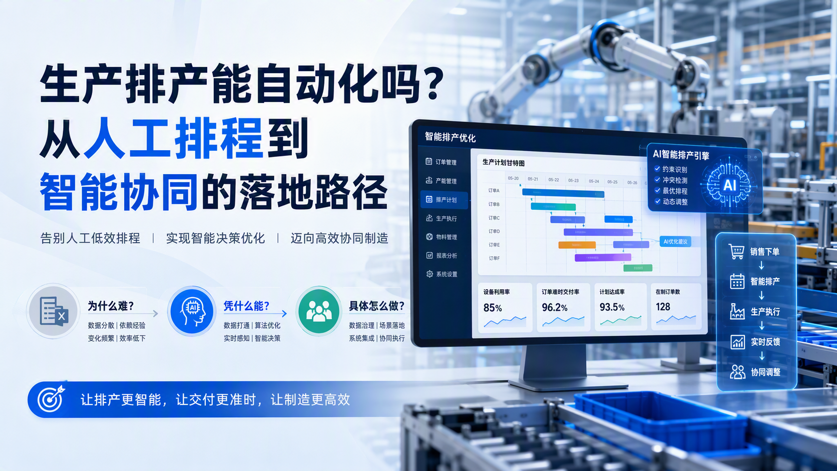 生产排产能自动化吗？从人工排程到智能协同的落地路径