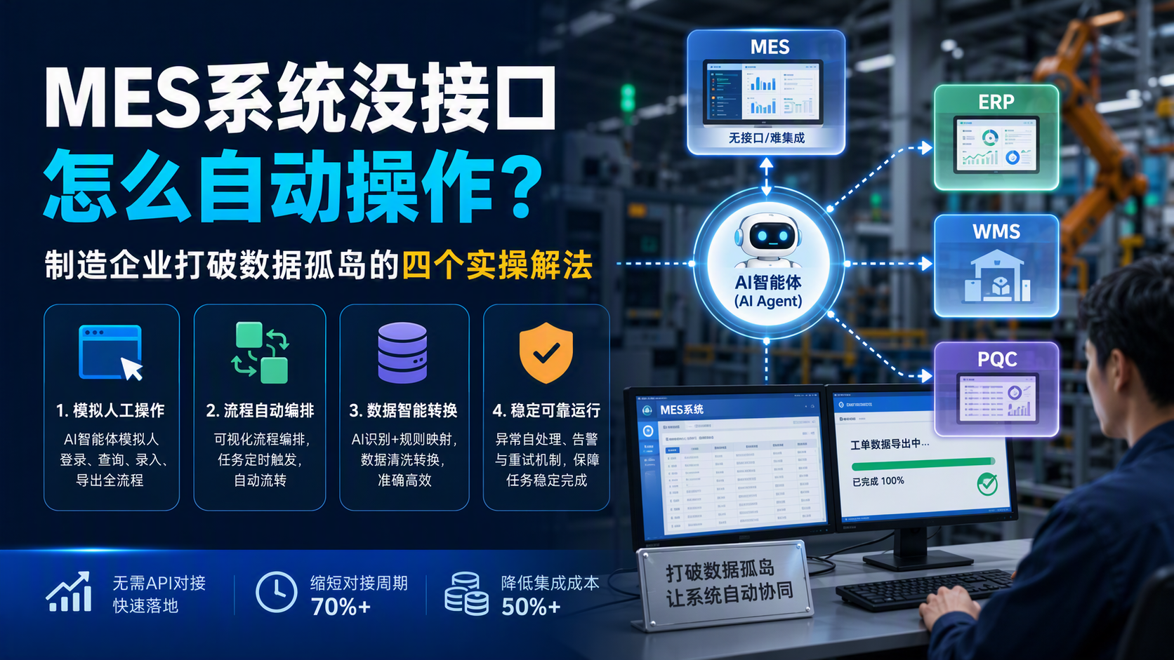 MES系统没接口怎么自动操作？制造企业打破数据孤岛的四个实操解法