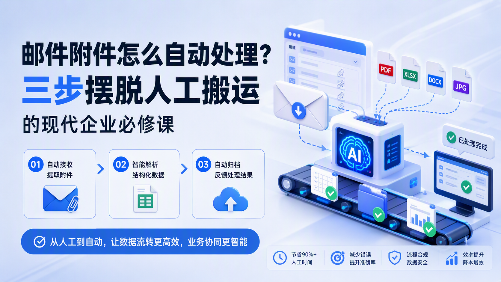 邮件附件怎么自动处理？三步摆脱人工搬运的现代企业必修课