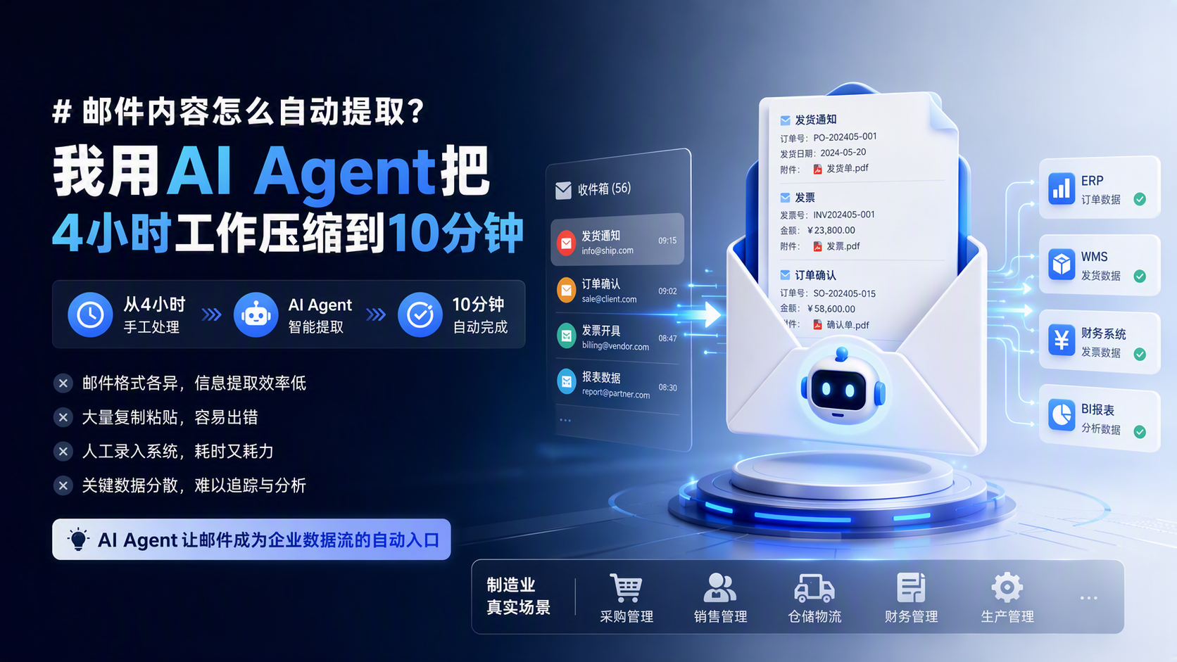 邮件内容怎么自动提取？我用AI Agent把4小时工作压缩到10分钟_图1