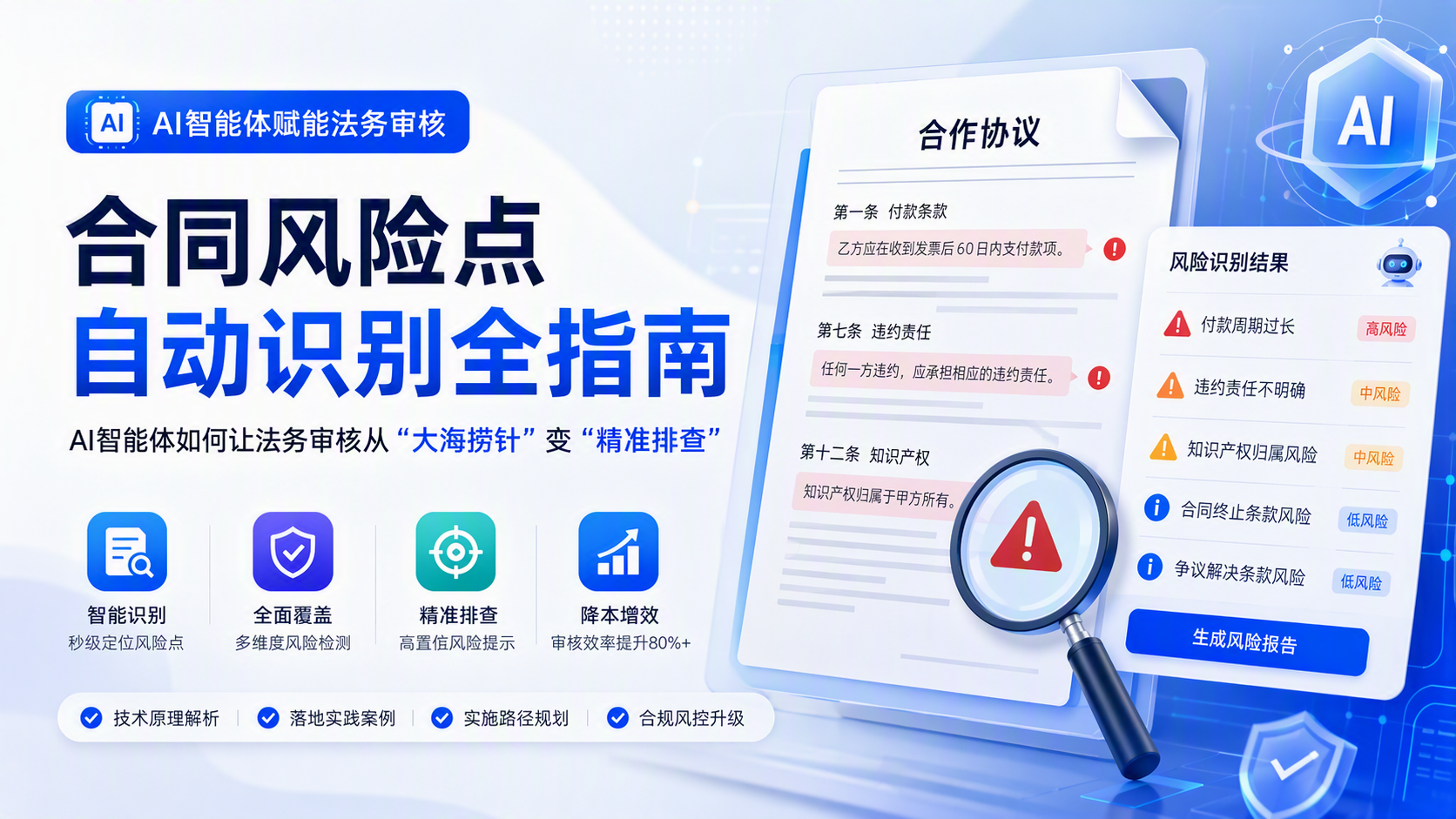 合同风险点自动识别全指南：AI智能体如何让法务审核从“大海捞针”变“精准排查”_图1