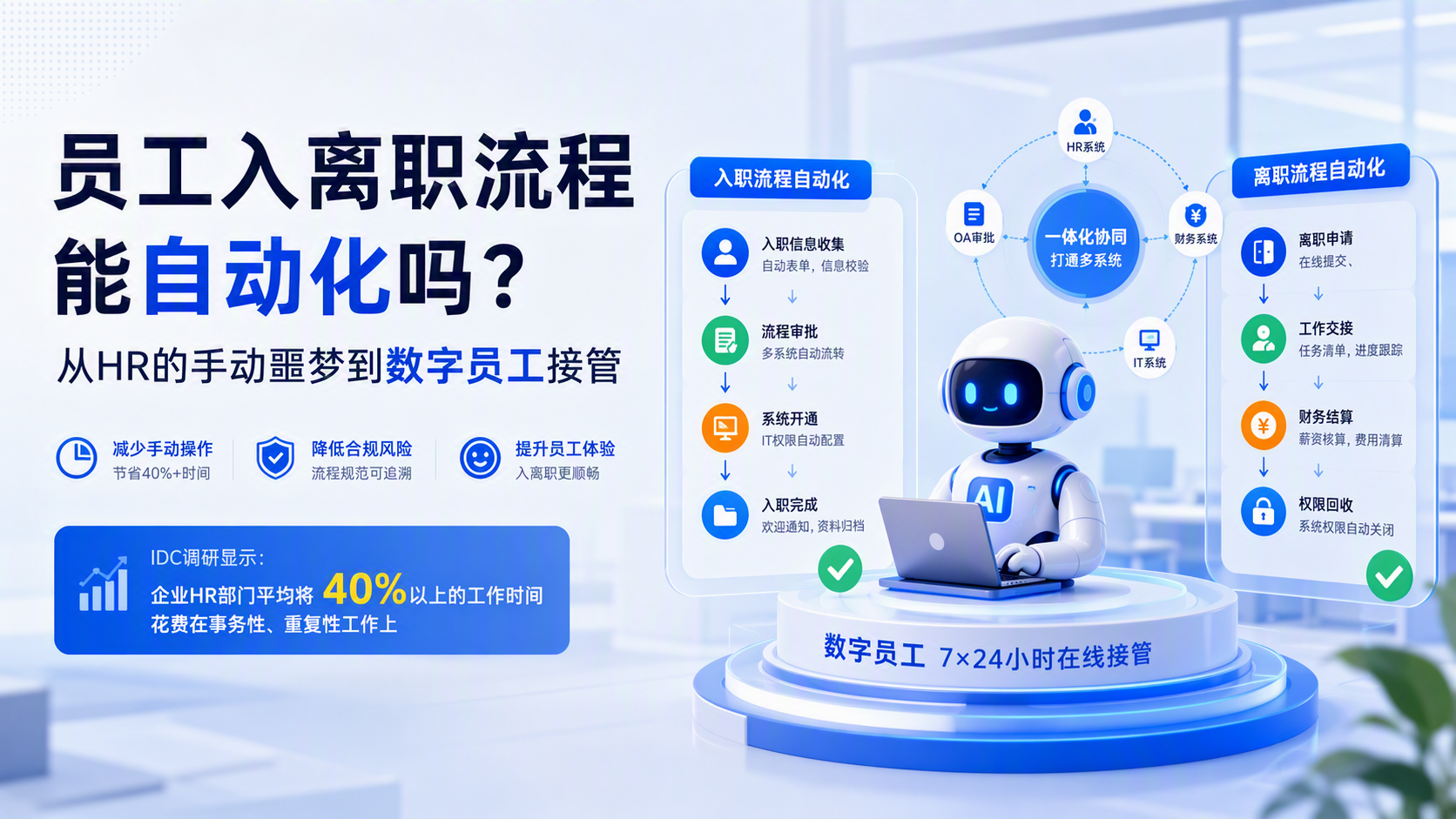 员工入离职流程能自动化吗？从HR的手动噩梦到数字员工接管_图1