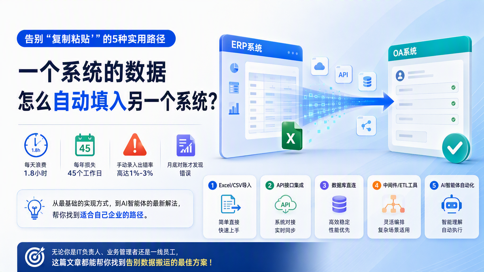 一个系统的数据怎么自动填入另一个系统？告别“复制粘贴”的5种实用路径_图1