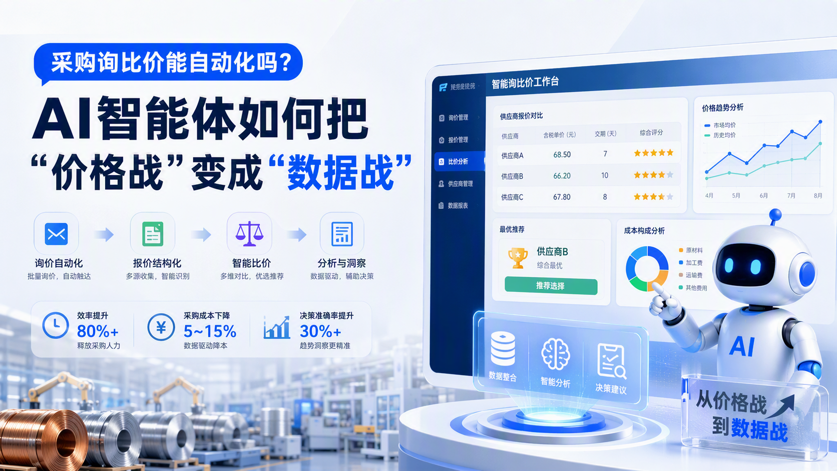 采购询比价能自动化吗?AI智能体如何把“价格战”变成“数据战”