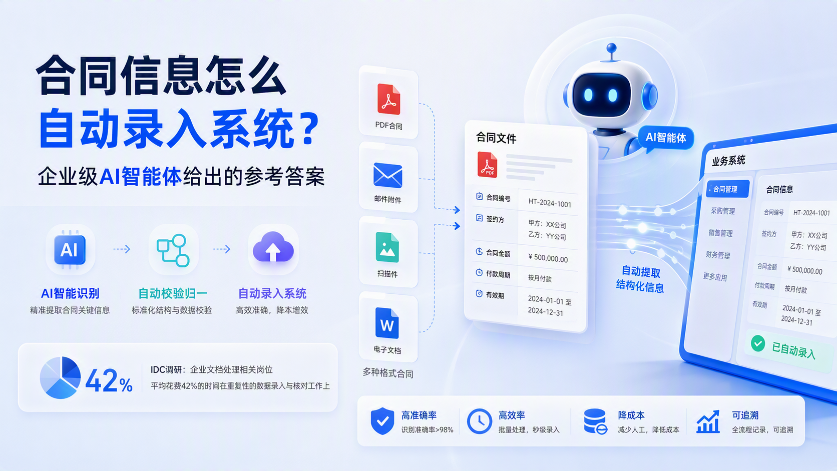 合同信息怎么自动录入系统？企业级AI智能体给出的参考答案_图1