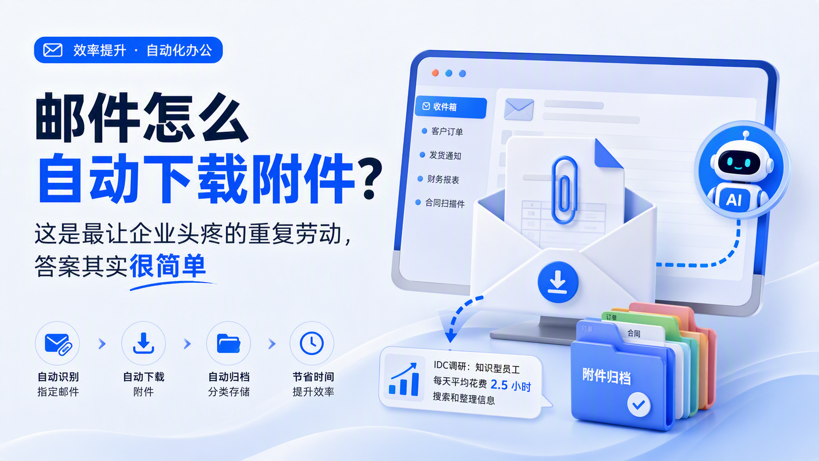 邮件怎么自动下载附件？这是最让企业头疼的重复劳动，答案其实很简单_图1