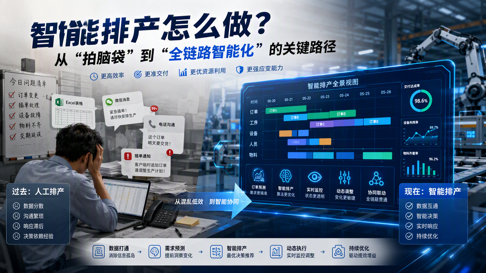 智能排产怎么做？从“拍脑袋”到“全链路智能化”的关键路径