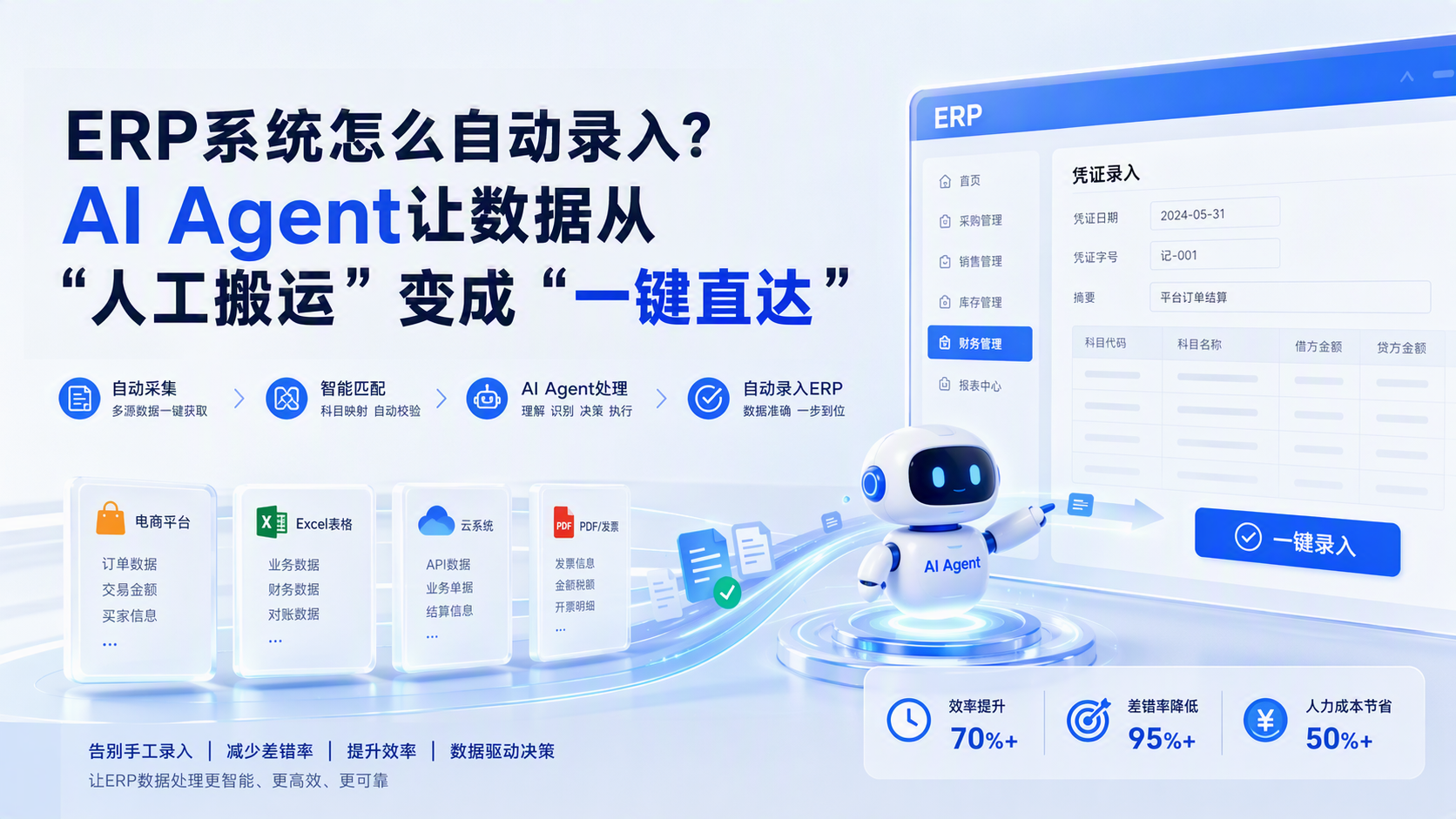 ERP系统怎么自动录入？AI Agent让数据从“人工搬运”变成“一键直达”_图1