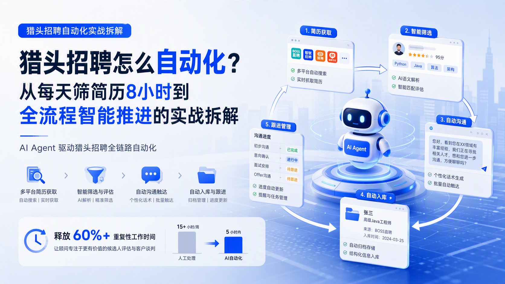 猎头招聘怎么自动化？从每天筛简历8小时到全流程智能推进的实战拆解