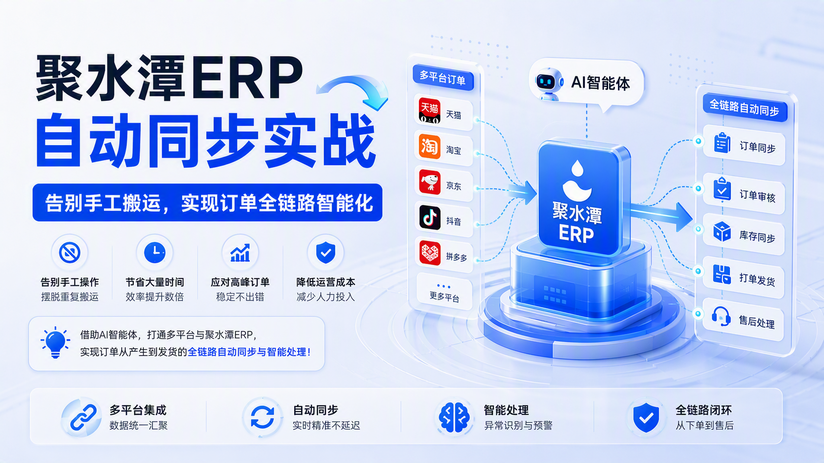 聚水潭ERP自动同步实战:告别手工搬运,实现订单全链路智能化
