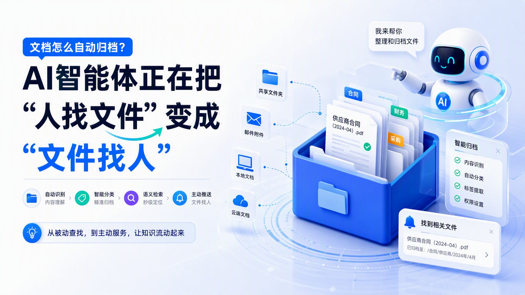 文档怎么自动归档？AI智能体正在把“人找文件”变成“文件找人”_图1