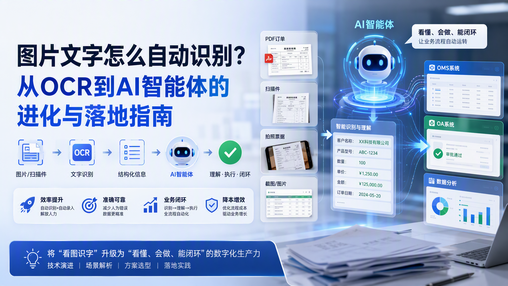 图片文字怎么自动识别？从OCR到AI智能体的进化与落地指南_图1