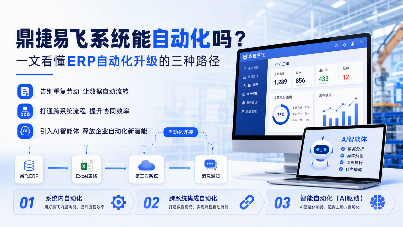 鼎捷易飞系统能自动化吗?一文看懂ERP自动化升级的三种路径