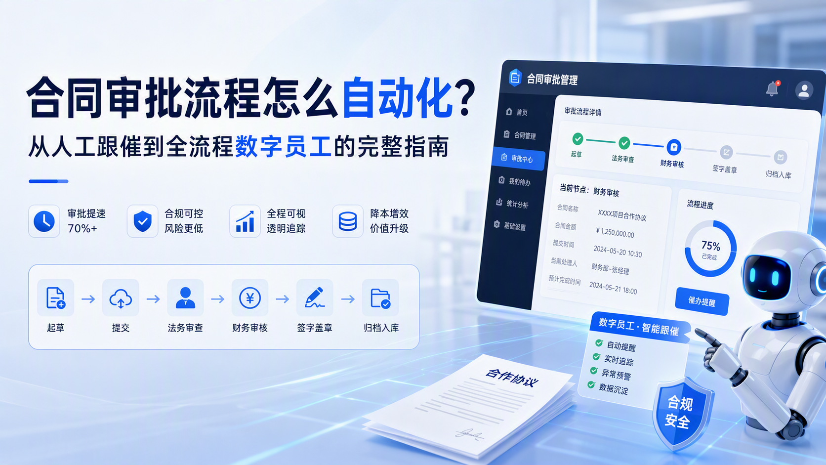 合同审批流程怎么自动化？从人工跟催到全流程数字员工的完整指南_图1