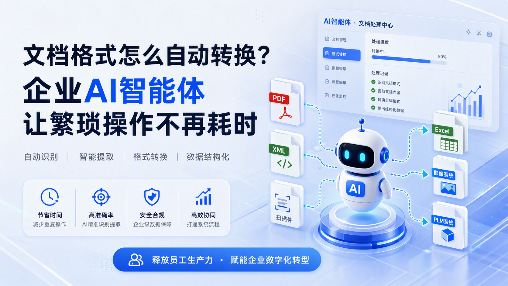 文档格式怎么自动转换？企业AI智能体让繁琐操作不再耗时_图1