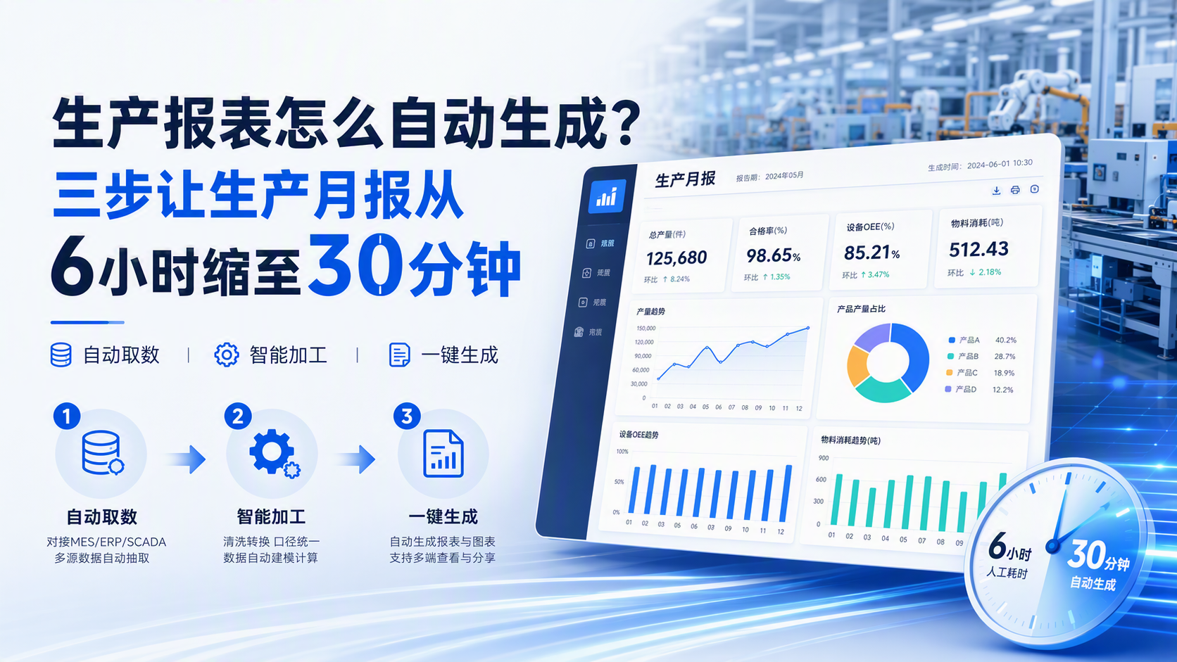 生产报表怎么自动生成?三步让生产月报从6小时缩至30分钟
