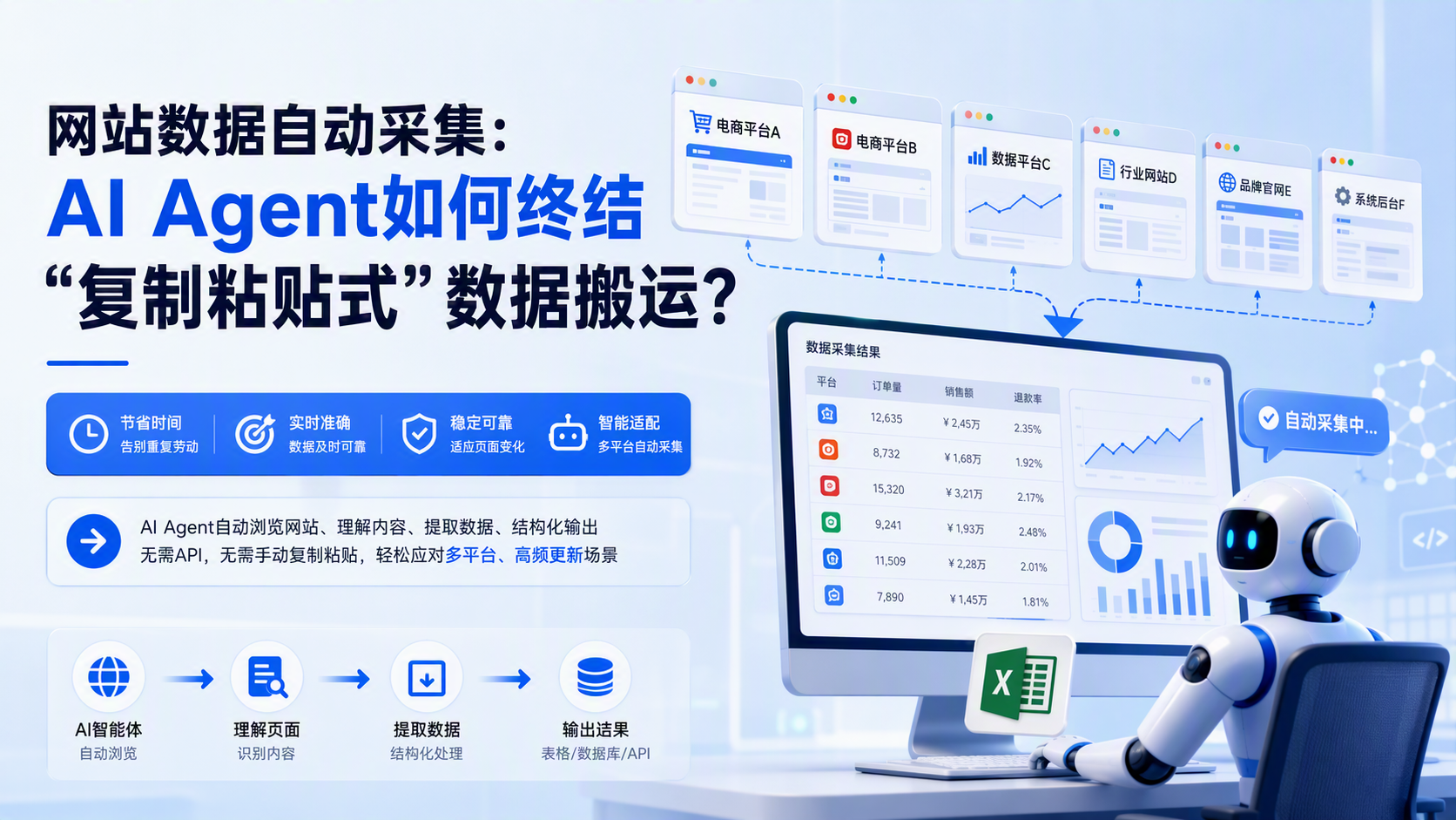 网站数据自动采集：AI Agent如何终结“复制粘贴式”数据搬运？_图1