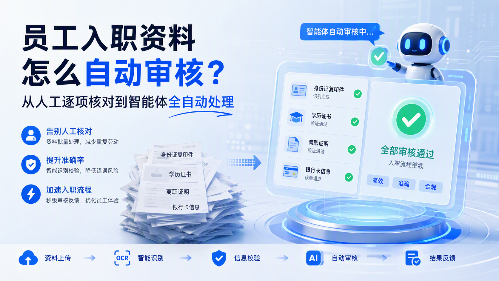 员工入职资料怎么自动审核?从人工逐项核对到智能体全自动处理