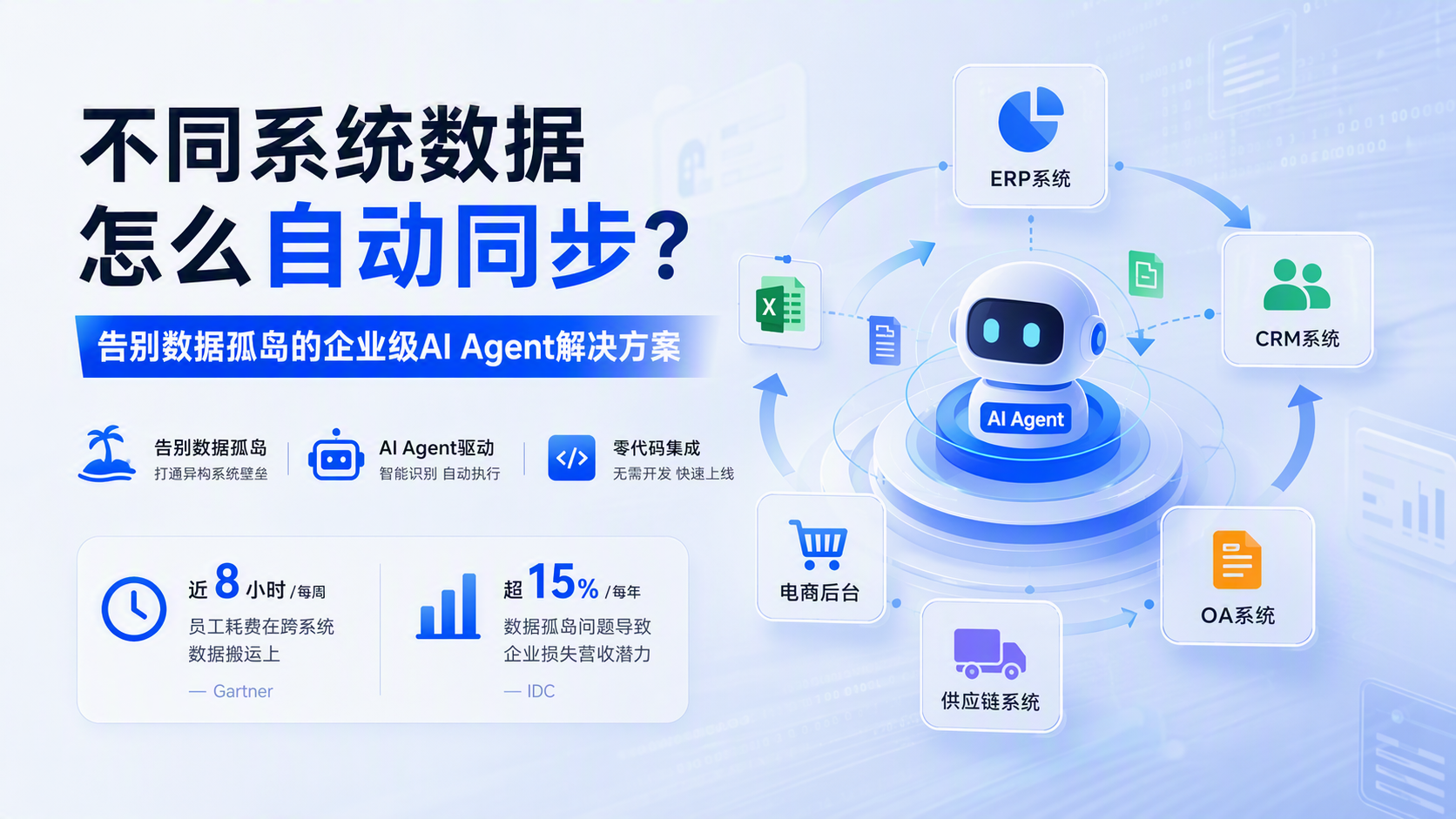 不同系统数据怎么自动同步？告别数据孤岛的企业级AI Agent解决方案_图1