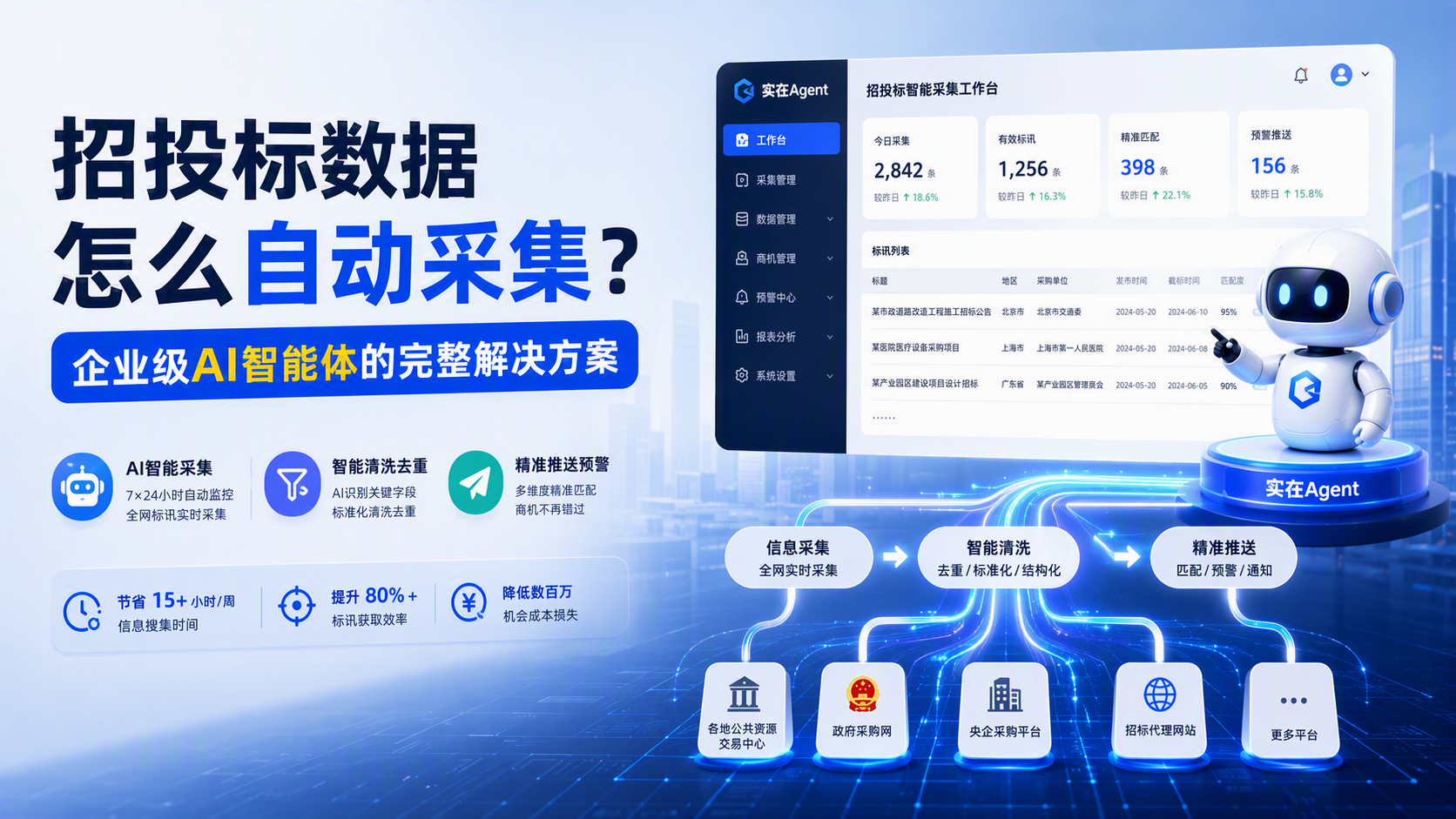 招投标数据怎么自动采集?企业级AI智能体的完整解决方案