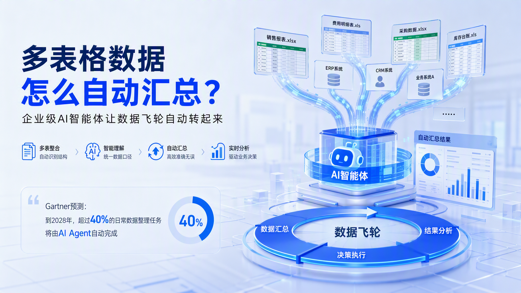 多表格数据怎么自动汇总？企业级AI智能体让数据飞轮自动转起来_图1
