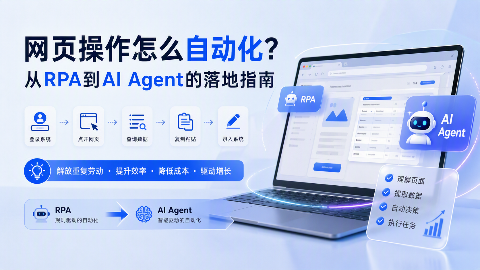 网页操作怎么自动化？从RPA到AI Agent的落地指南_图1