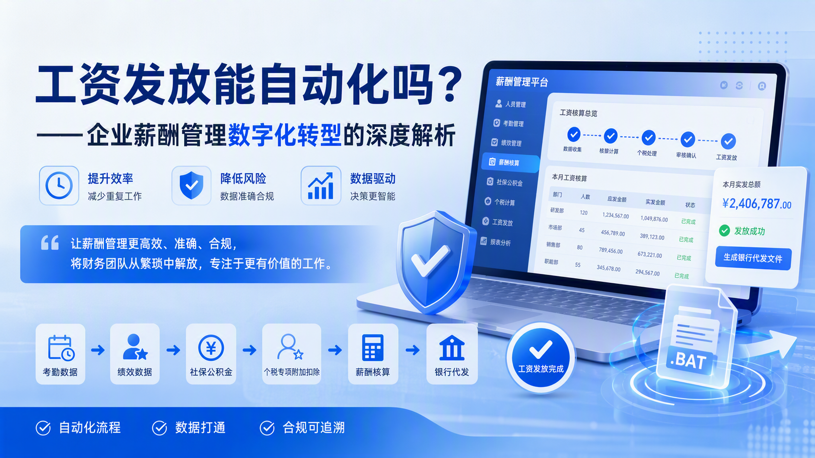 工资发放能自动化吗?——企业薪酬管理数字化转型的深度解析